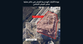 Israël accuse le Hezb de réaménager ces dépôts souterrains dans la banlieue sud, l'armée enquête