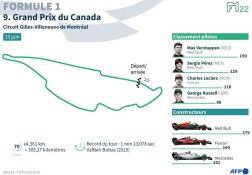 Verstappen en pole, Leclerc en fond de grille au Canada