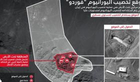 Israël dévoile le bilan de l’opération «Rising Lion» menée contre l’Iran