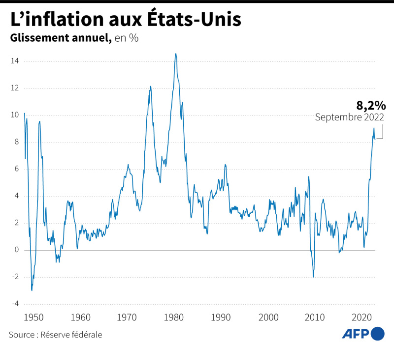 Etats-Unis