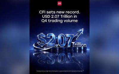 CFI Financial Group clôture 2025 sur un record de 6 400 milliards de dollars de transactions
