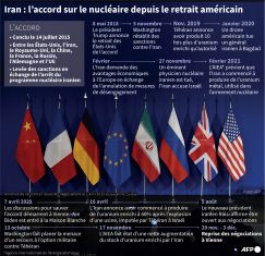Comment la chute de Nasrallah et de Khamenei a décapité la pieuvre iranienne