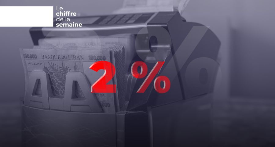 Les taux d'intérêt sur les dépôts reculent en mars