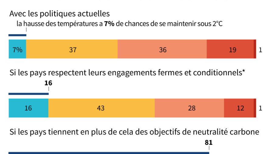 2024 pourrait battre tous les records de chaleur