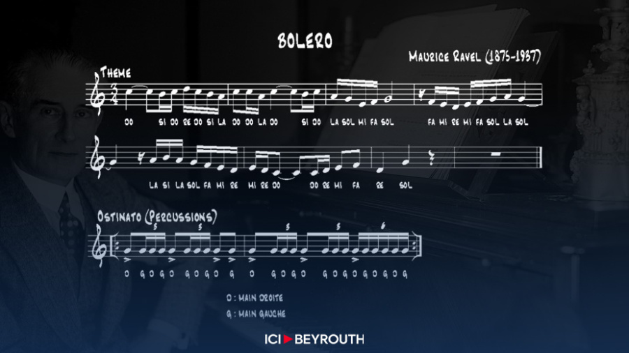 Le «Boléro», Ravel et la question des droits d’auteur