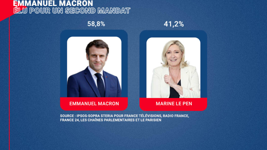 Emmanuel Macron élu pour un second mandat